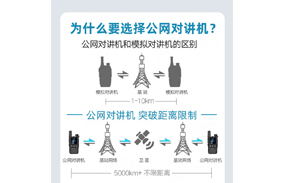 Internet of things devices