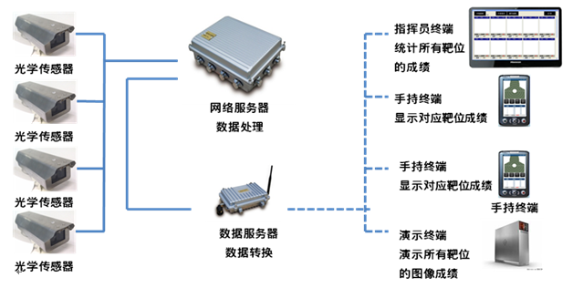 clip_image002.png http://www.ioking.net.cn/upload/image/d03.png